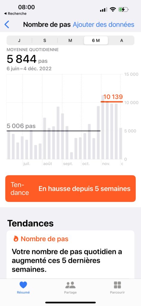 Rapport de progression du nombre de pas quotidiens au fil des jours dans l'Application Santé Apple